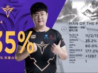LOL- 独行侠教练组 